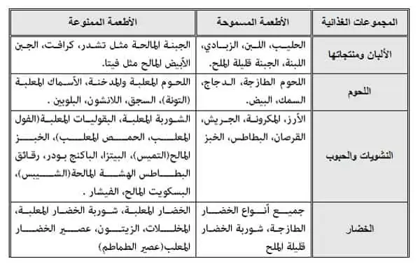 قائمة الطعام لمرضى السكري