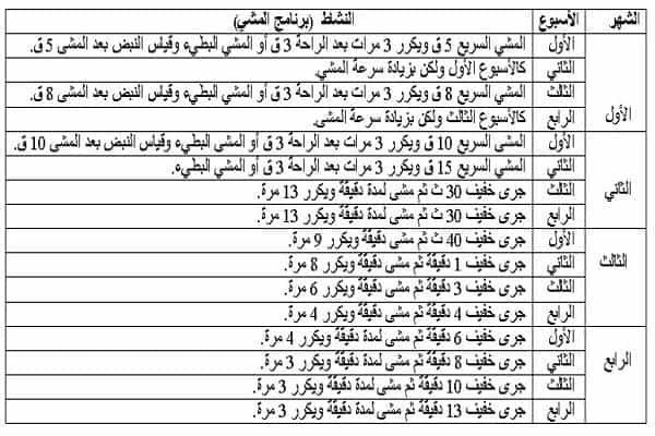 نظام رياضي لمريض السكر