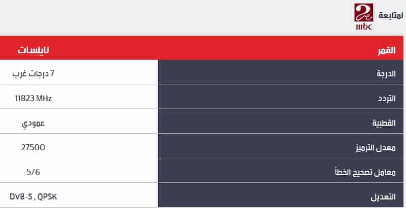 تردد قناة mbc مصر 2