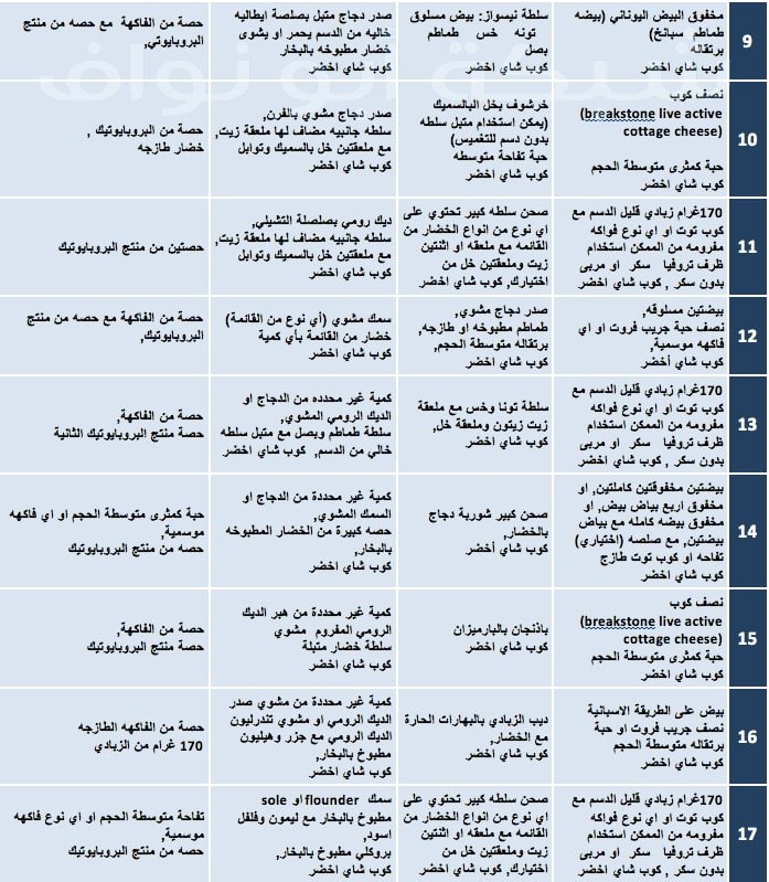 وصفات رجيم اتكنز المرحلة الاولى