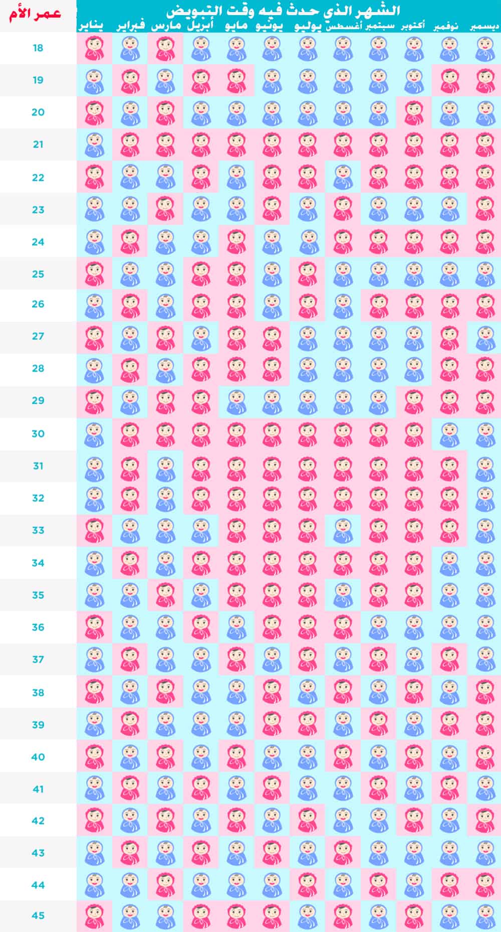 حاسبة الجدول الصيني الدقيق للحمل 2024 لمعرفة نوع الجنين كنوزي