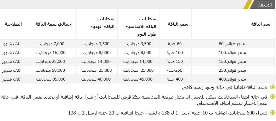 تفاصيل أسعار باقات اتصالات منجز الهوائي 2023