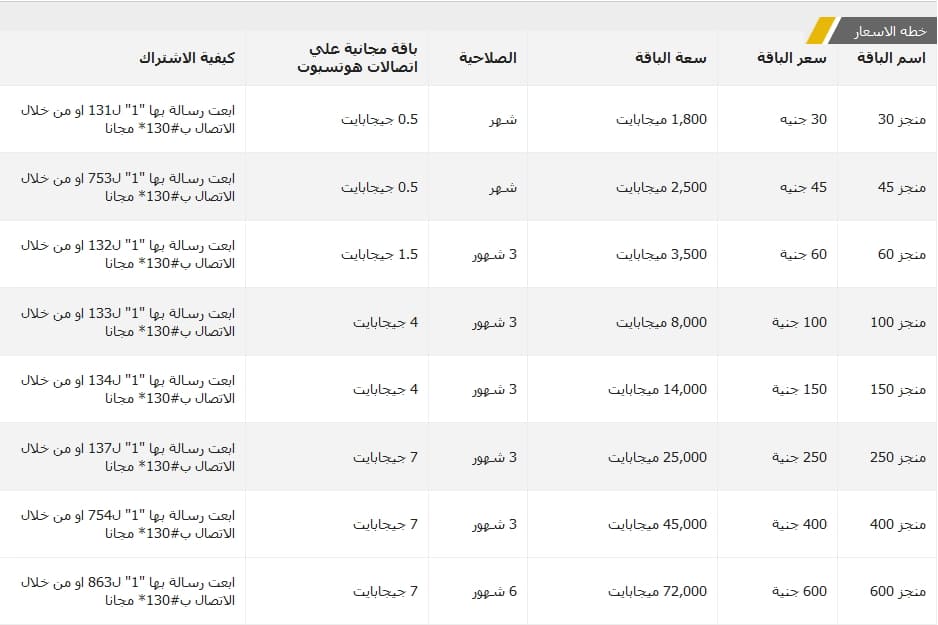 سعر باقات اتصالات إنترنت منجز الشهرية