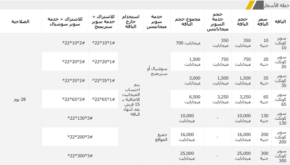 تفاصيل باقة اتصالات سوبر كونكت