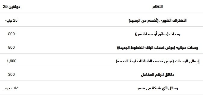 تفاصيل نظام اورنج دولفين 25