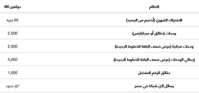 عرض باقة اورنج دولفين 60