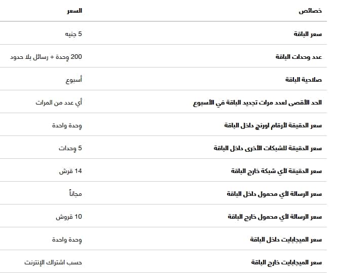 باقة اورنج فوكس الأسبوعي