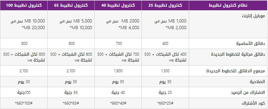 باقات كنترول تظبيط من وي