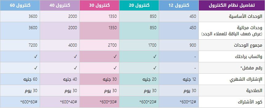 عروض باقات وي 2023