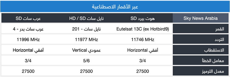 تردد قناة سكاي نيوز على النايل سات