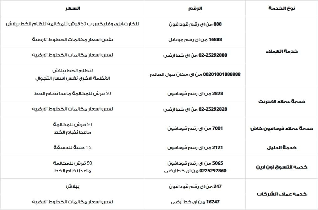 أرقام خدمة عملاء فودافون