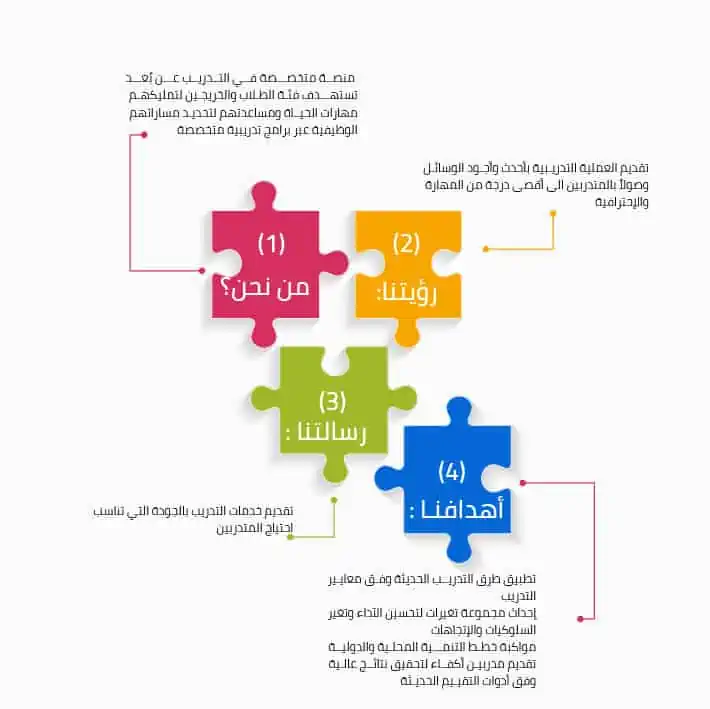 تدريبك 5